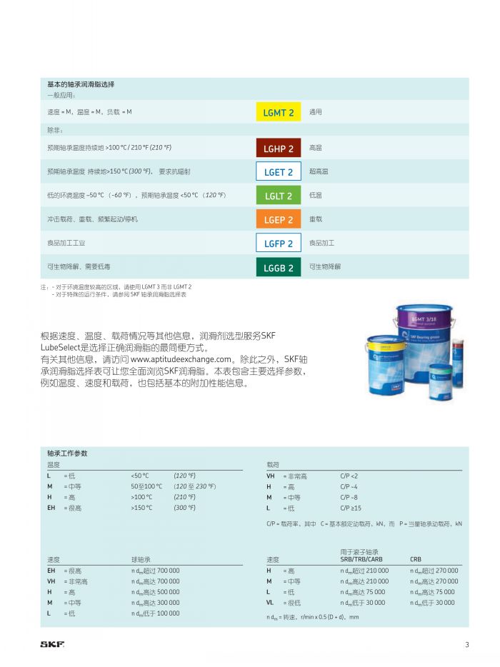 SKF潤滑脂圖
